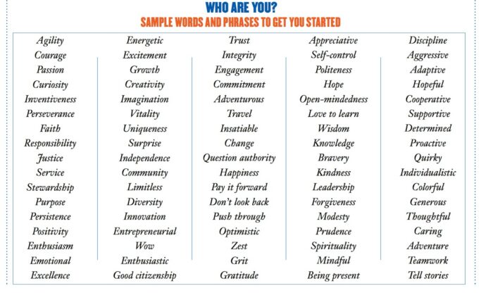 What Are Your Five Basic Family Values?