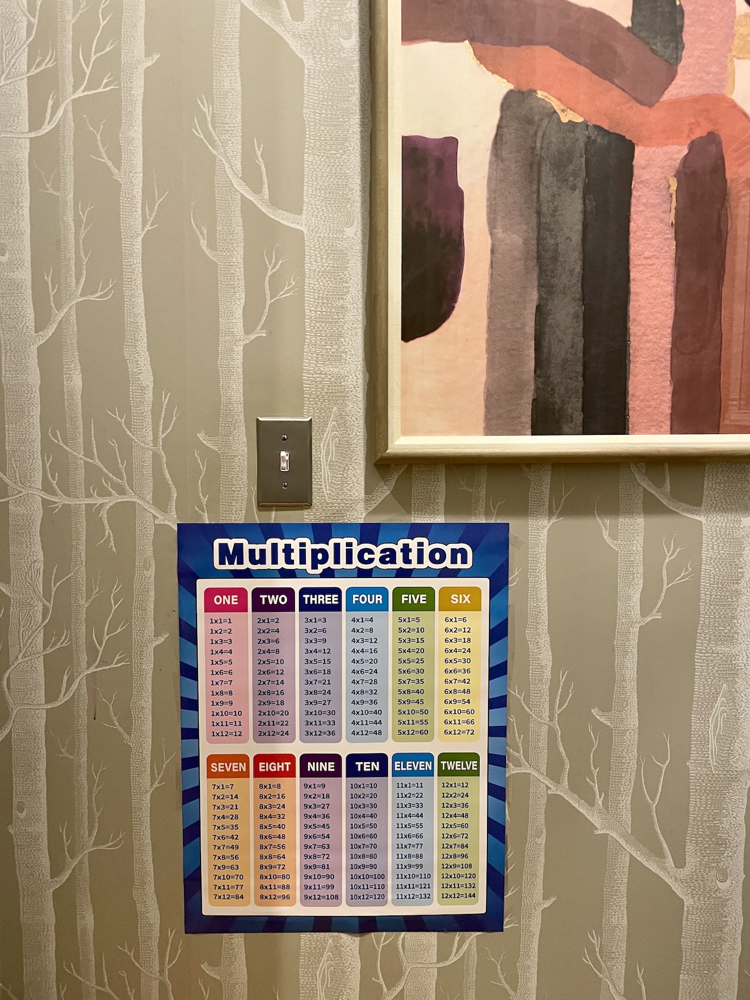 best multiplication table